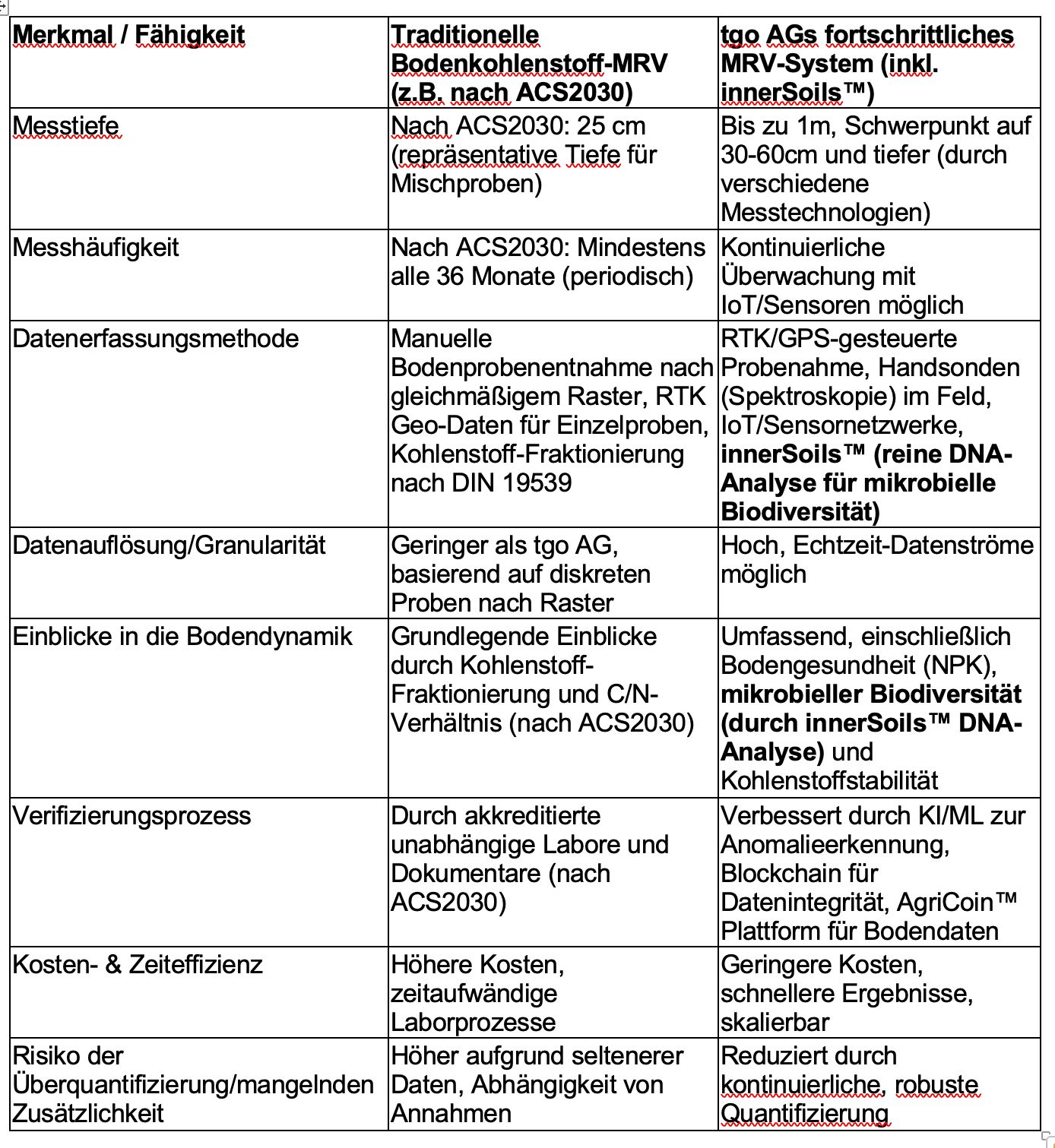Grafik zum Integritätskonzept für CO₂-Zertifikate der tgo AG
