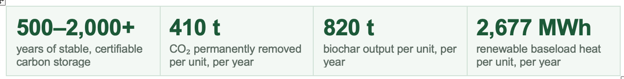 Schaubild: Kreislauf aus naturpositiver Landwirtschaft, Biomasse und Energie